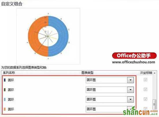 使用Excel2013绘制线性玫瑰图的方法