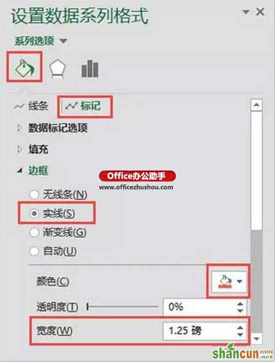 使用Excel2013绘制线性玫瑰图的方法