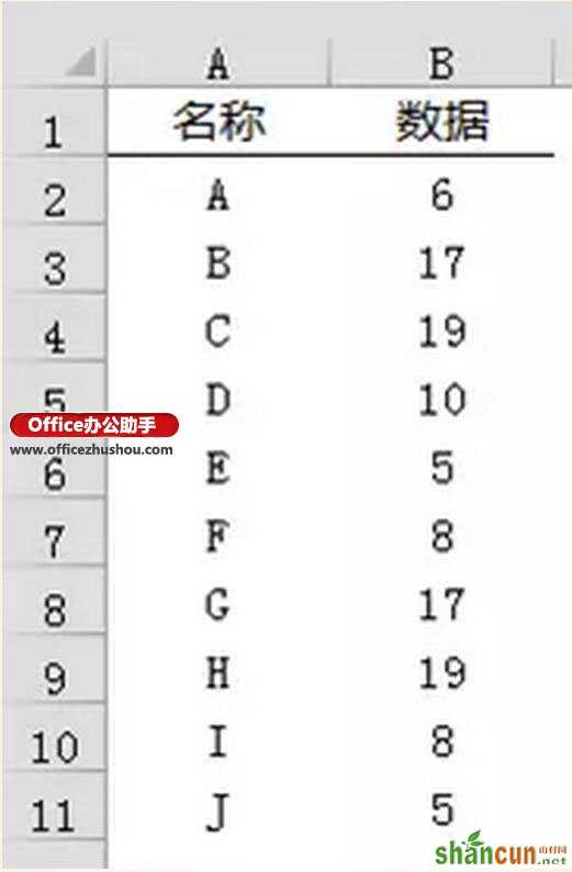 Excel如何绘制线性玫瑰图？ 山村