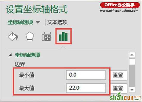 使用Excel2013绘制线性玫瑰图的方法