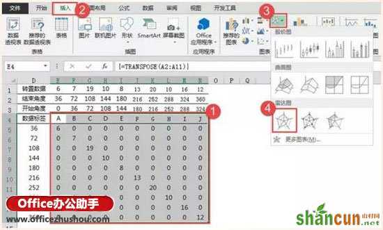 使用Excel2013绘制线性玫瑰图的方法