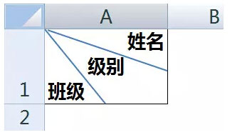 如何制作不同的斜线表头