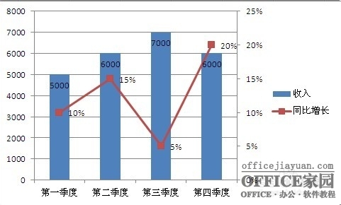 如何在Excel图表中添加次坐标轴   山村