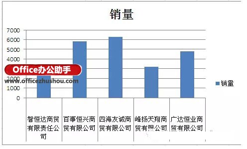 Excel图表标签的设置技巧