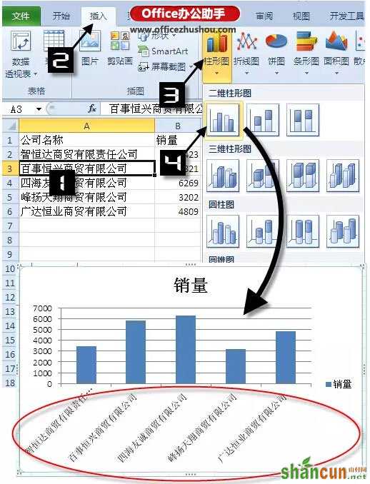 Excel图表标签的设置技巧