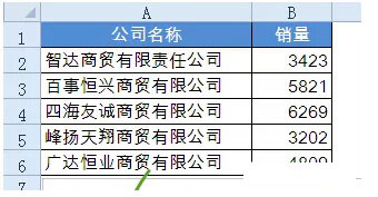 如何设置Excel图表标签？ 山村