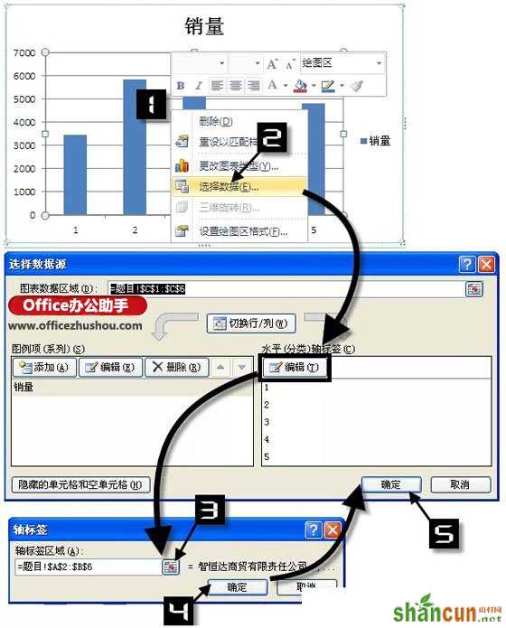 Excel图表标签的设置技巧