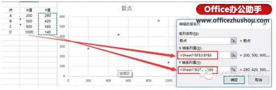 Excel图表制作技巧：不等宽柱状图