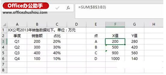 Excel图表制作技巧：不等宽柱状图