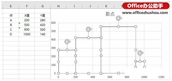 Excel图表制作技巧：不等宽柱状图