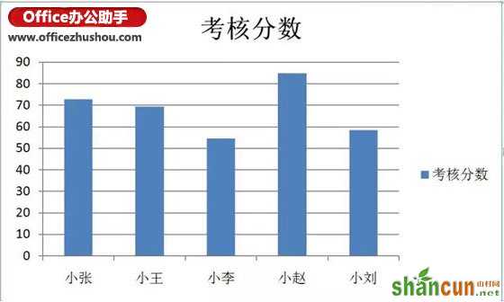 在excel图表中绘制合格线的方法