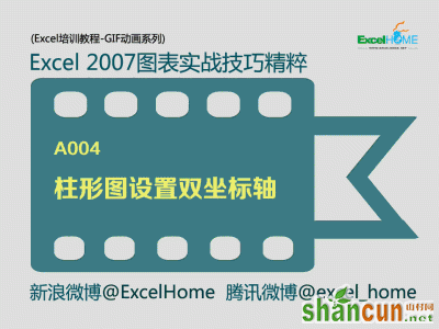 Excel图表技巧