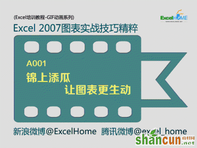 Excel图表的7个值得收藏技巧   山村