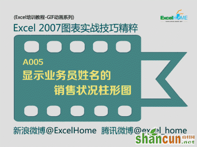 Excel图表技巧