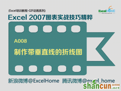 Excel图表技巧