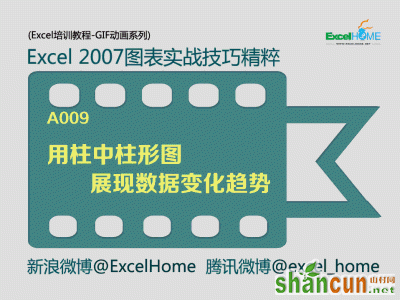 Excel图表技巧