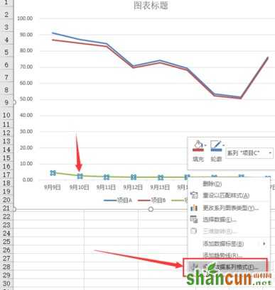 Excel2016折线图怎么添加双纵坐标、次坐标轴？