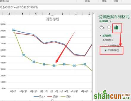 Excel2016折线图怎么添加双纵坐标、次坐标轴？