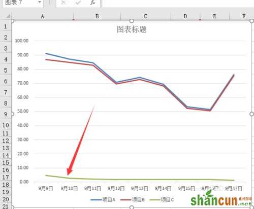 Excel2016折线图怎么添加双纵坐标、次坐标轴？