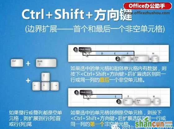 选取单元格区域的13种方法