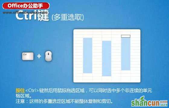 选取单元格区域的13种方法