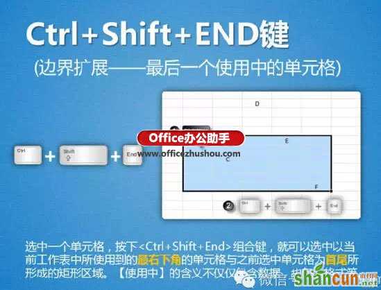 选取单元格区域的13种方法