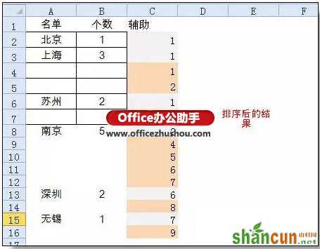 解决excel数据重复填充问题的3个技巧