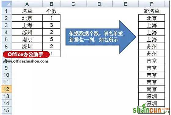 如何解决excel数据重复填充问题   山村