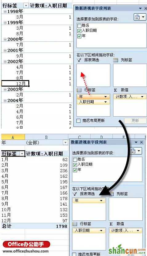 Excel中按年月汇总数据的方法