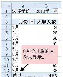 Excel中按年月汇总数据的方法