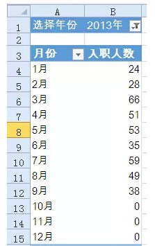 Excel中按年月汇总数据的方法