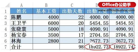 Excel数据汇总显示值与实际值不一致怎么办  山村