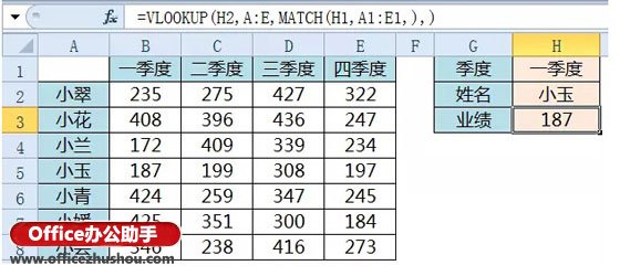 高亮显示被查询数据的方法