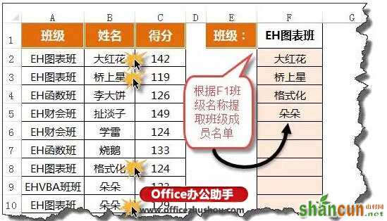 如何一对多查询Excel中数据？   山村