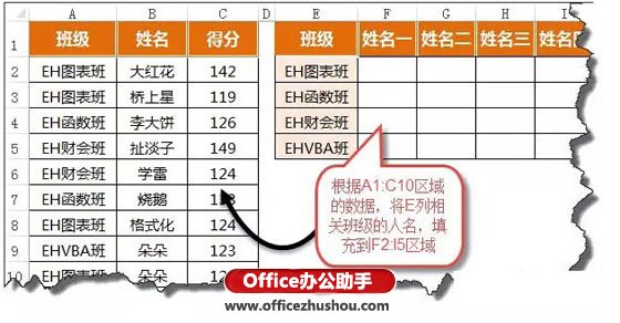 对Excel表中数据一对多查询的方法