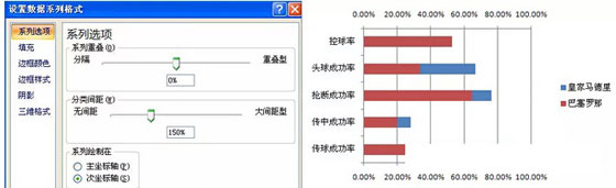 用Excel制作成对条形图