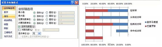 用Excel制作成对条形图