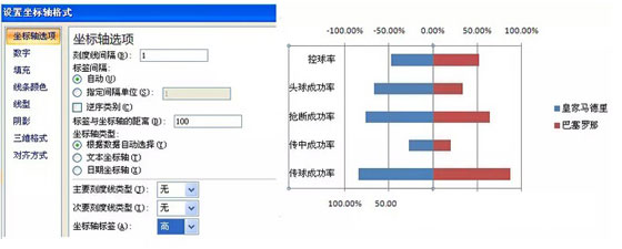 用Excel制作成对条形图