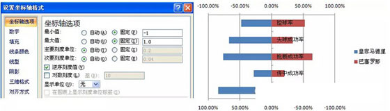 用Excel制作成对条形图