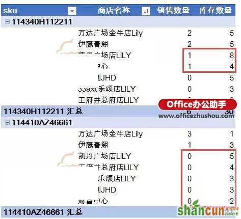 数据透视表中的多条件排序的技巧