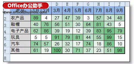 做数据分析工作中非常有用的两个Excel功能