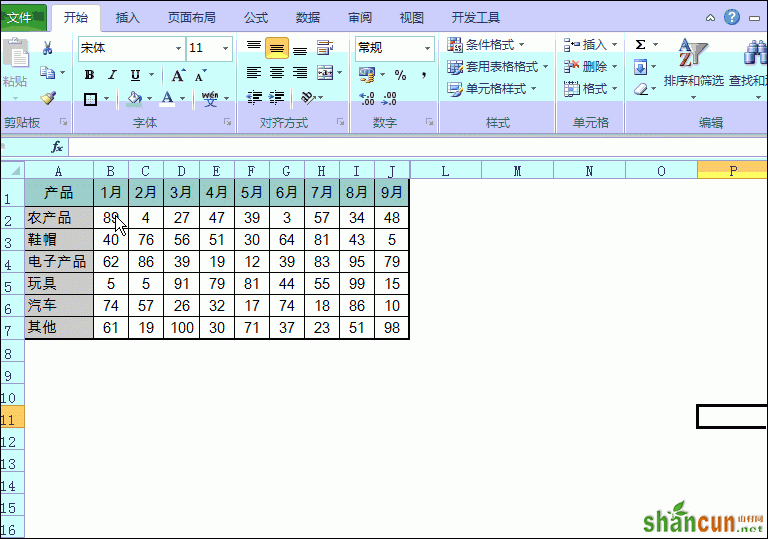 做数据分析工作中非常有用的两个Excel功能