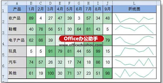 做数据分析工作中非常有用的两个Excel功能