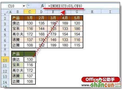 使用窗体+Index函数制作Excel动态图表