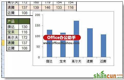 使用窗体+Index函数制作Excel动态图表