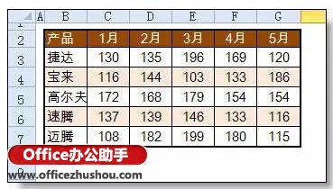 使用窗体+Index函数制作Excel动态图表