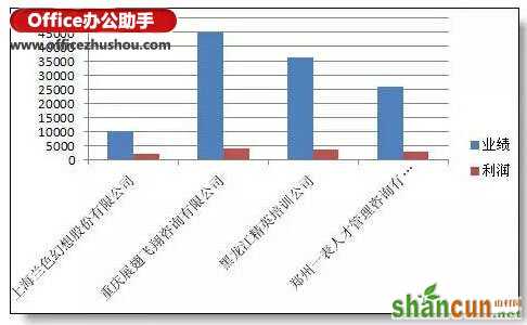 公司名称太长做出的excel图表好丑的解决方法