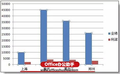 公司名称太长做出的excel图表好丑的解决方法