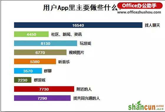 Excel怎么制作条形图？ 山村