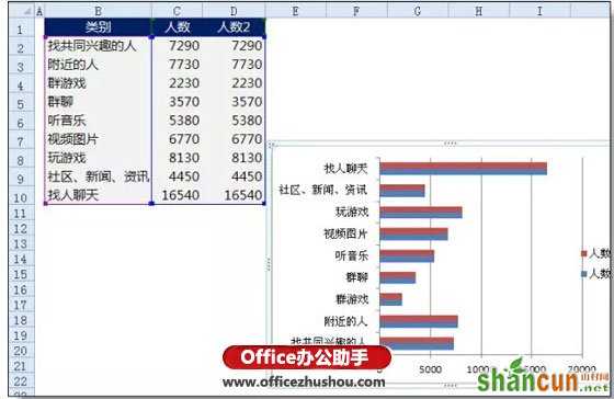 好看的Excel条形图的制作方法